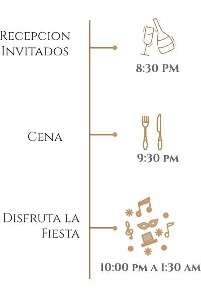 Timeline